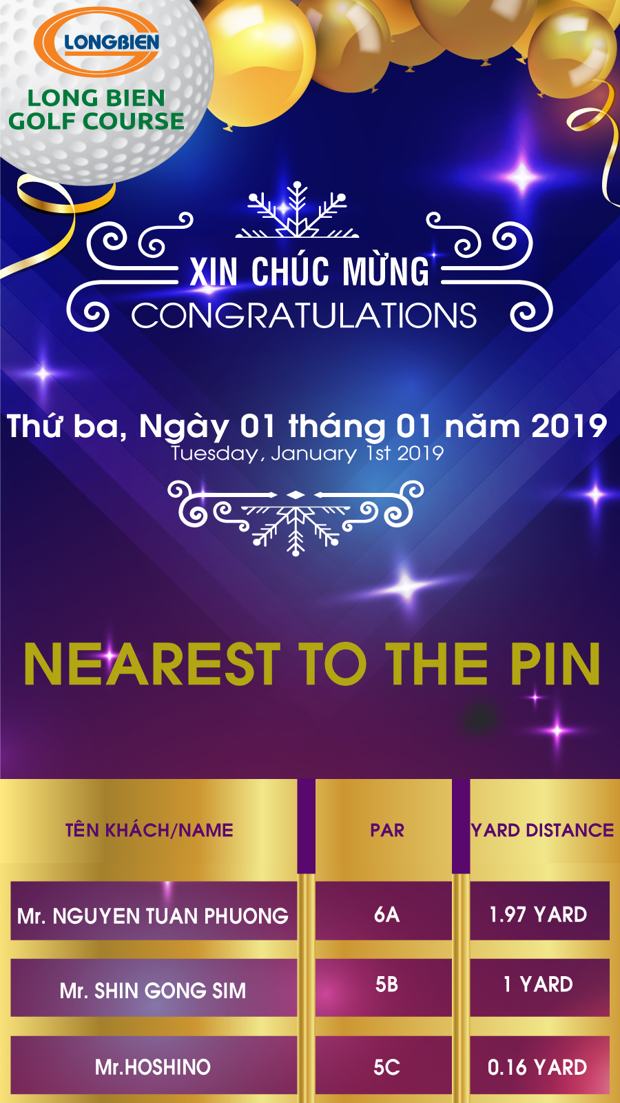 KẾT QUẢ GIẢI NEAREST TO PIN - NGÀY 01/01/2019